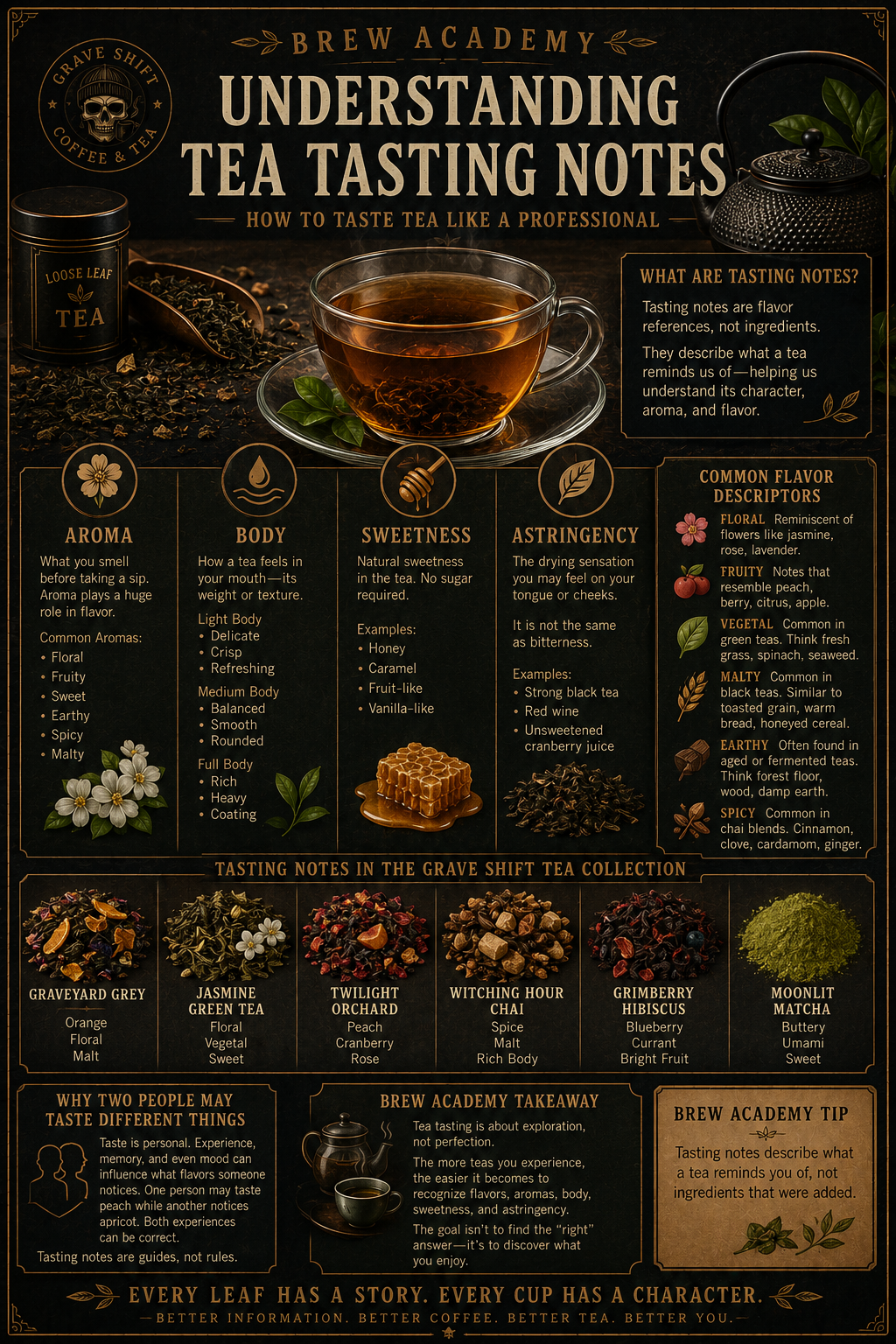 Brew Academy: Understanding Tea Tasting Notes — How to Taste Tea Like a Professional